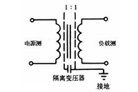 正航如何防範PLC使用中的(de)幹擾問題