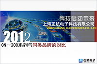 正航CHION系列PLC與同類産品的(de)對比